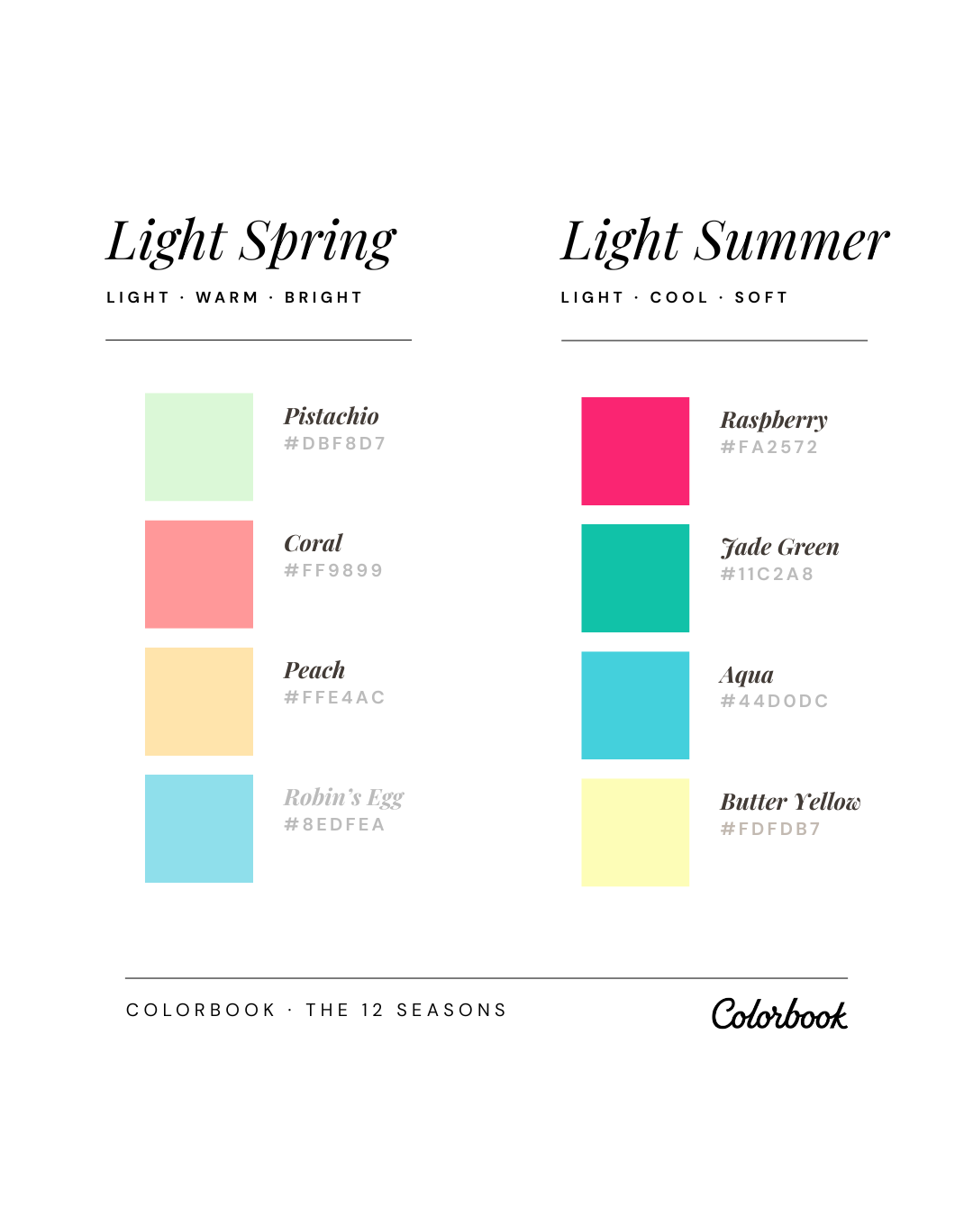 Light Spring vs Light Summer comparison