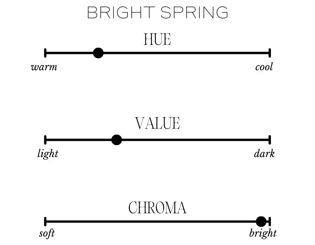 Color dimensions chart for Bright Spring