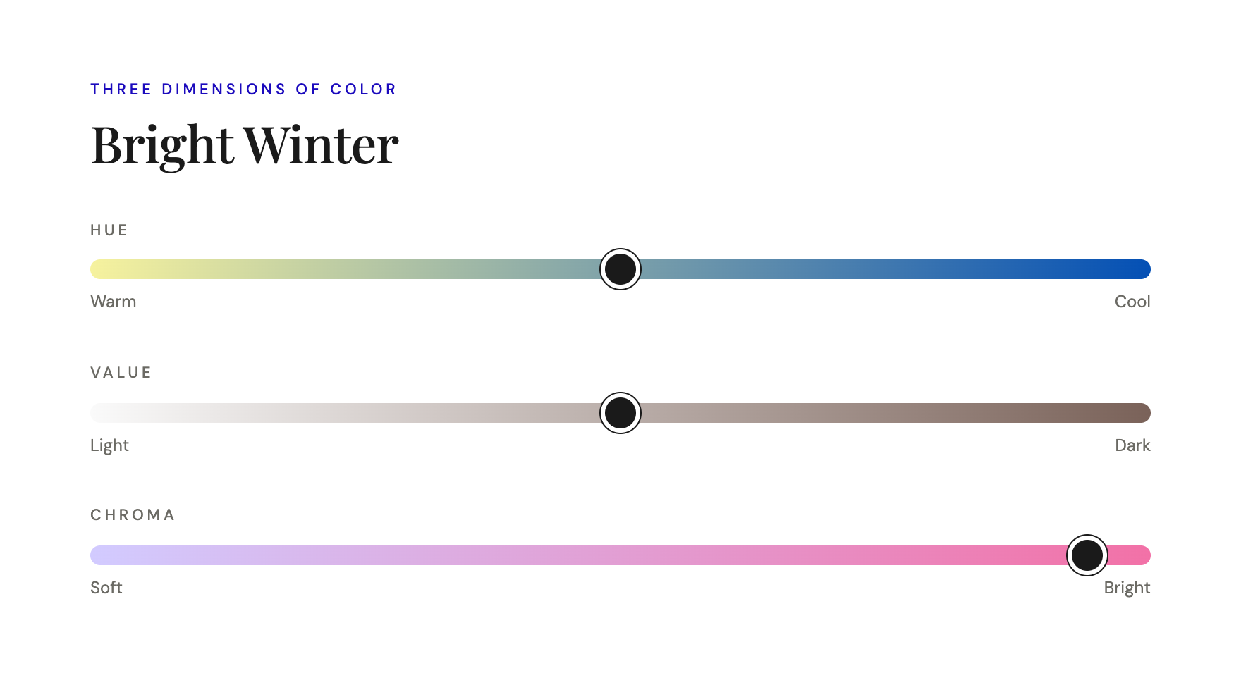 Color dimensions chart for Bright Winter