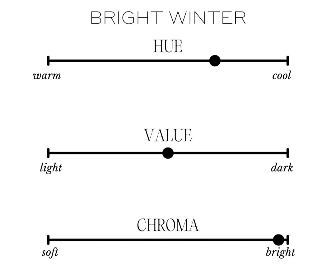 Color dimensions chart for Bright Winter