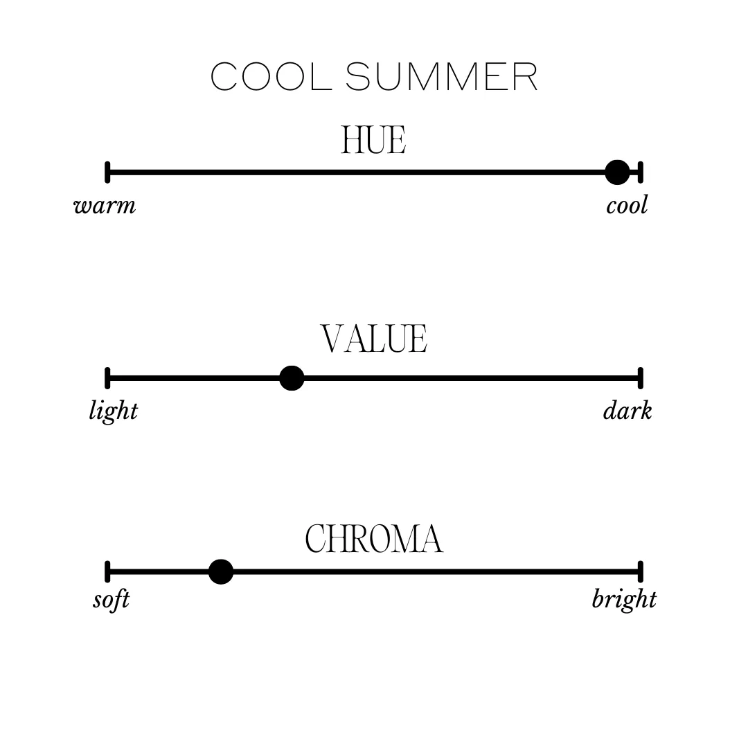 Color dimensions chart for Cool Summer