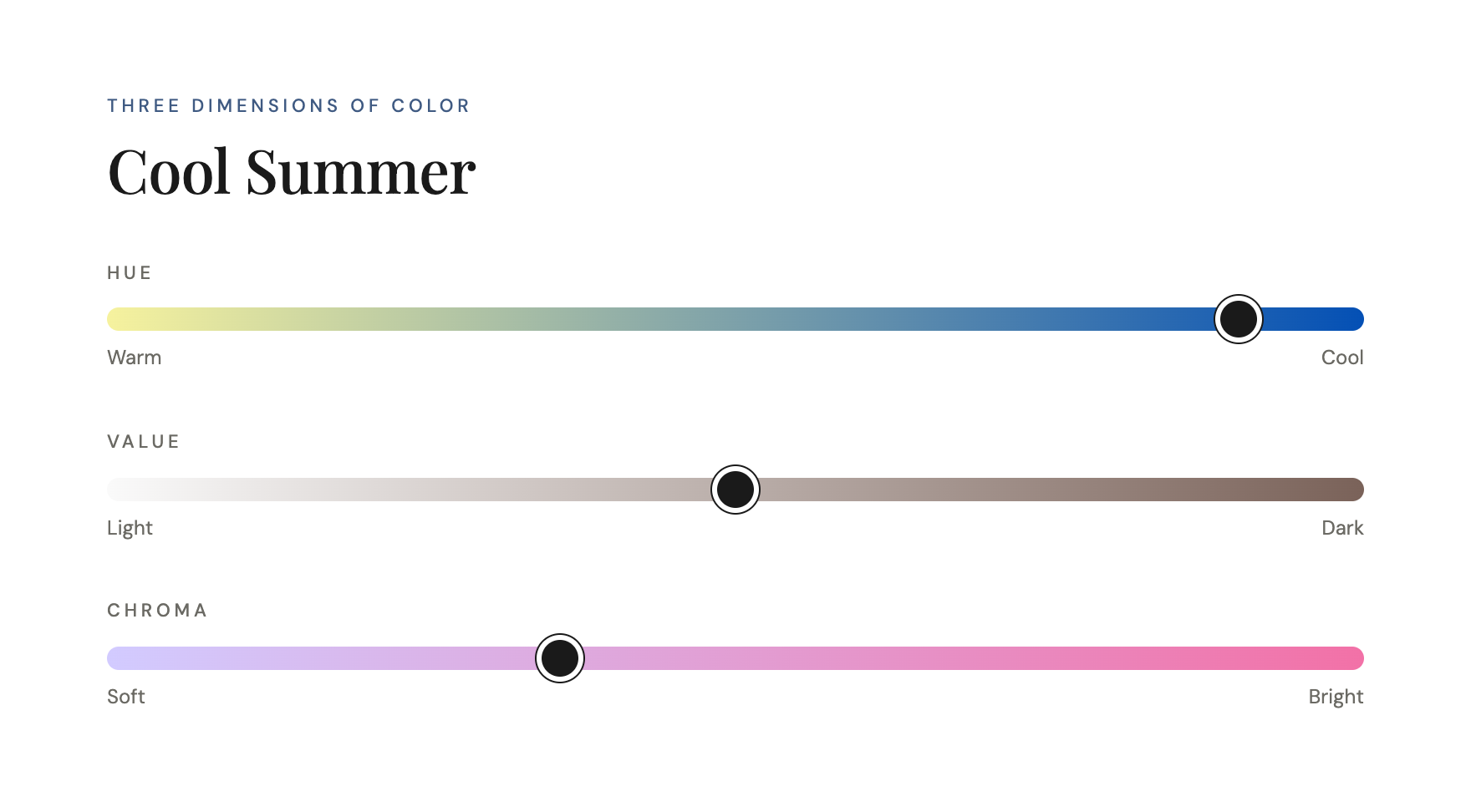 Color dimensions chart for Cool Summer