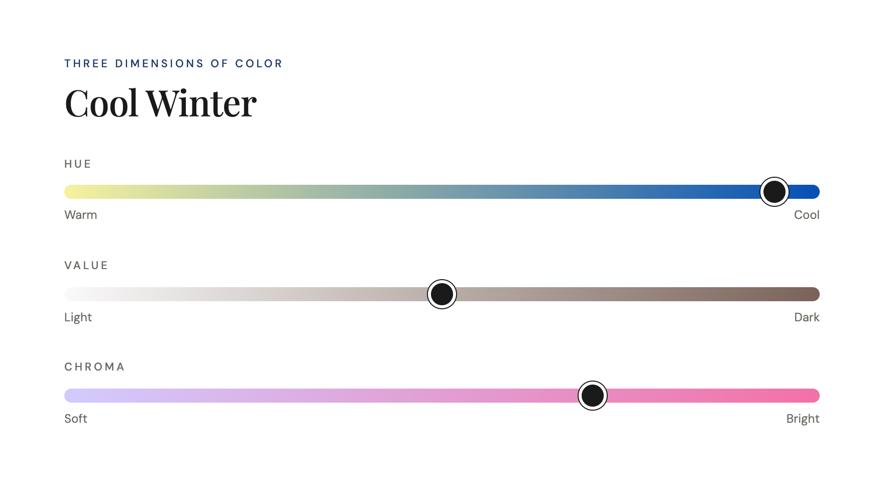 Color dimensions chart for Cool Winter