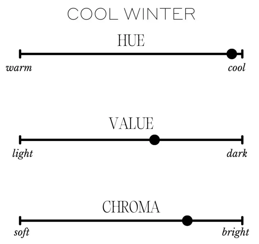 Color dimensions chart for Cool Winter