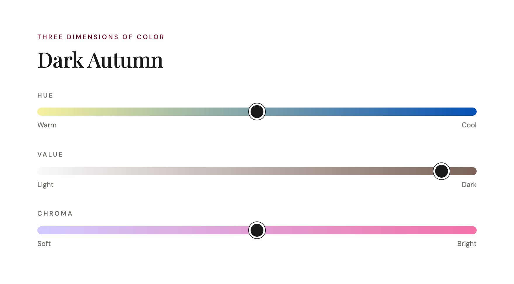 Color dimensions chart for Deep Autumn