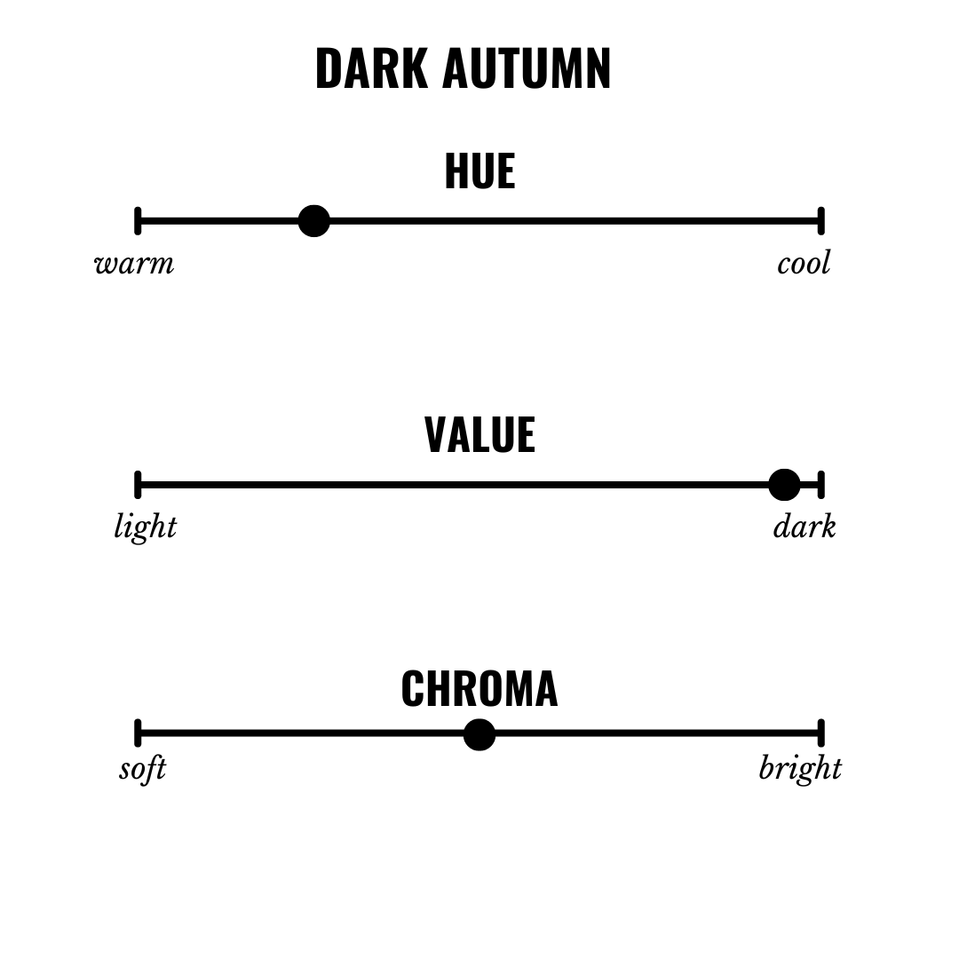 Color dimensions chart for Dark Autumn