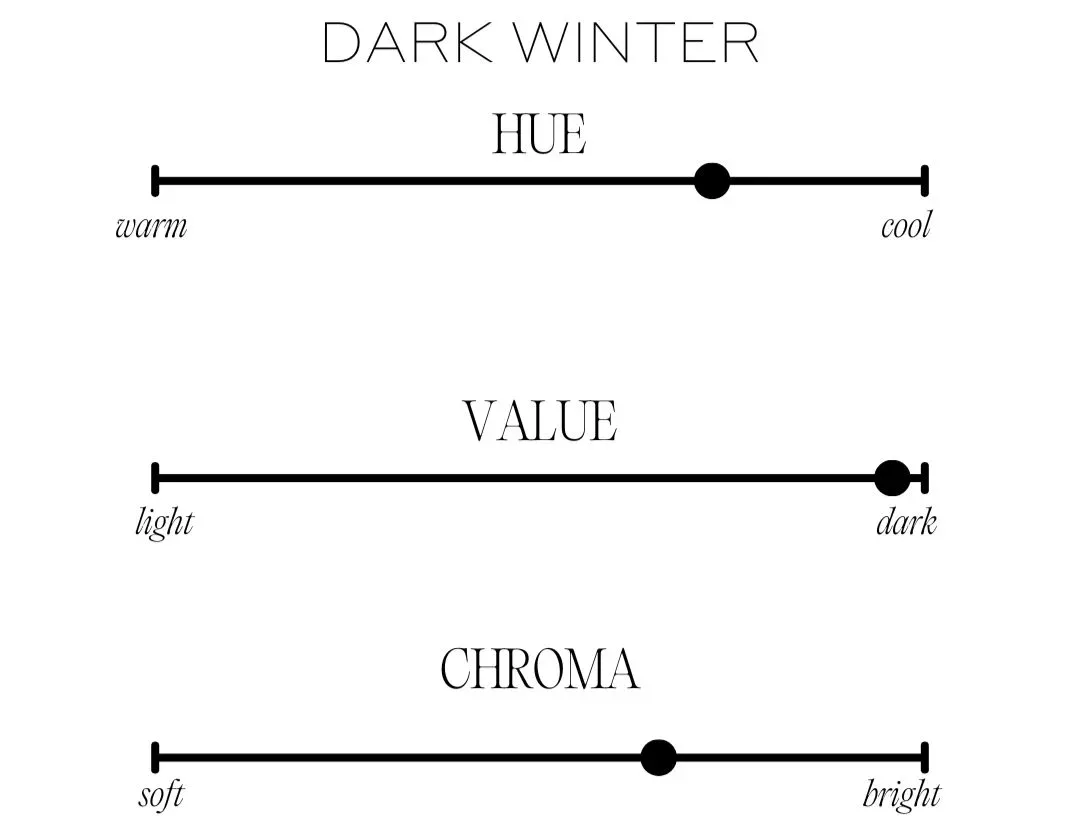 Color dimensions chart for Dark Winter