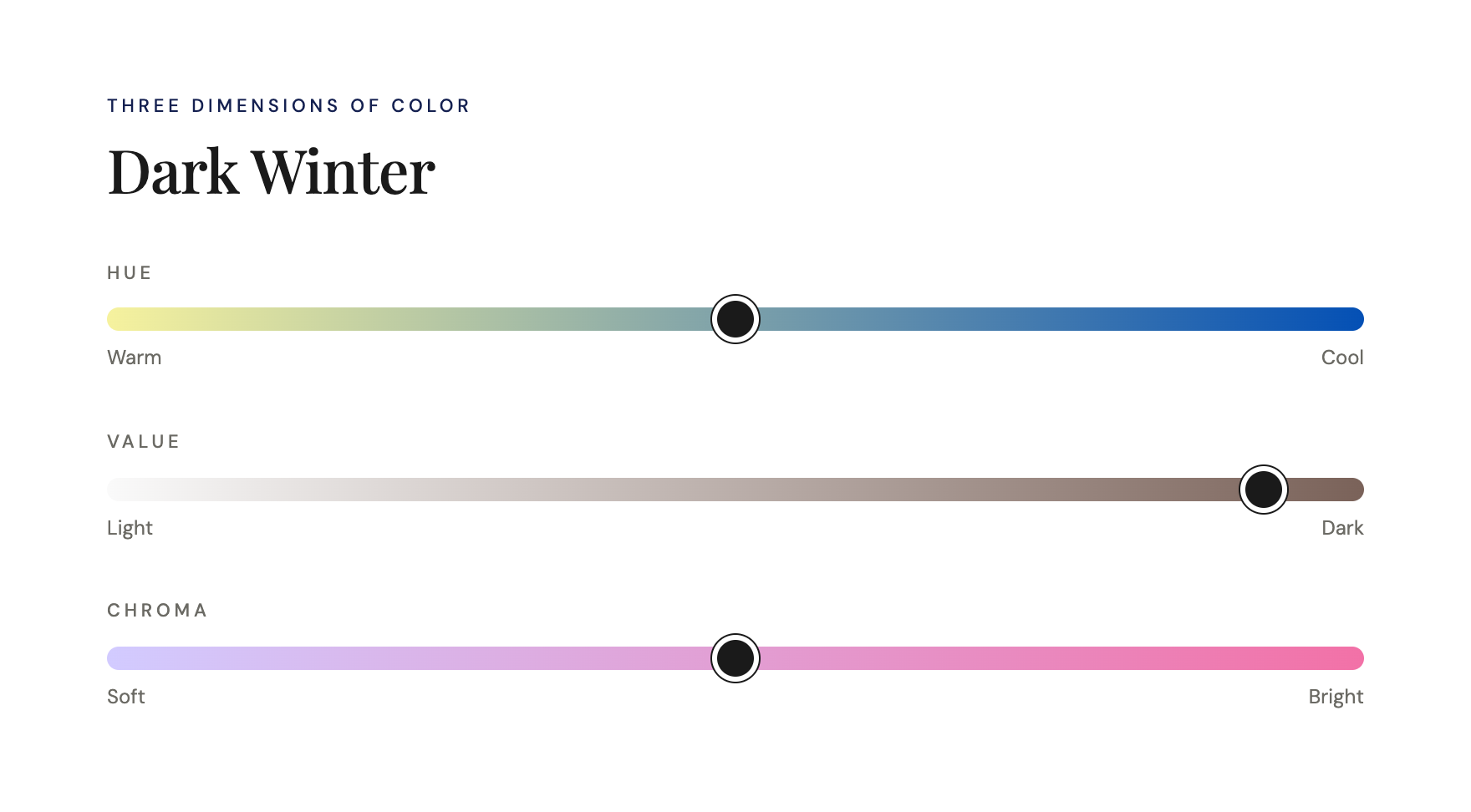 Color dimensions chart for Deep Winter