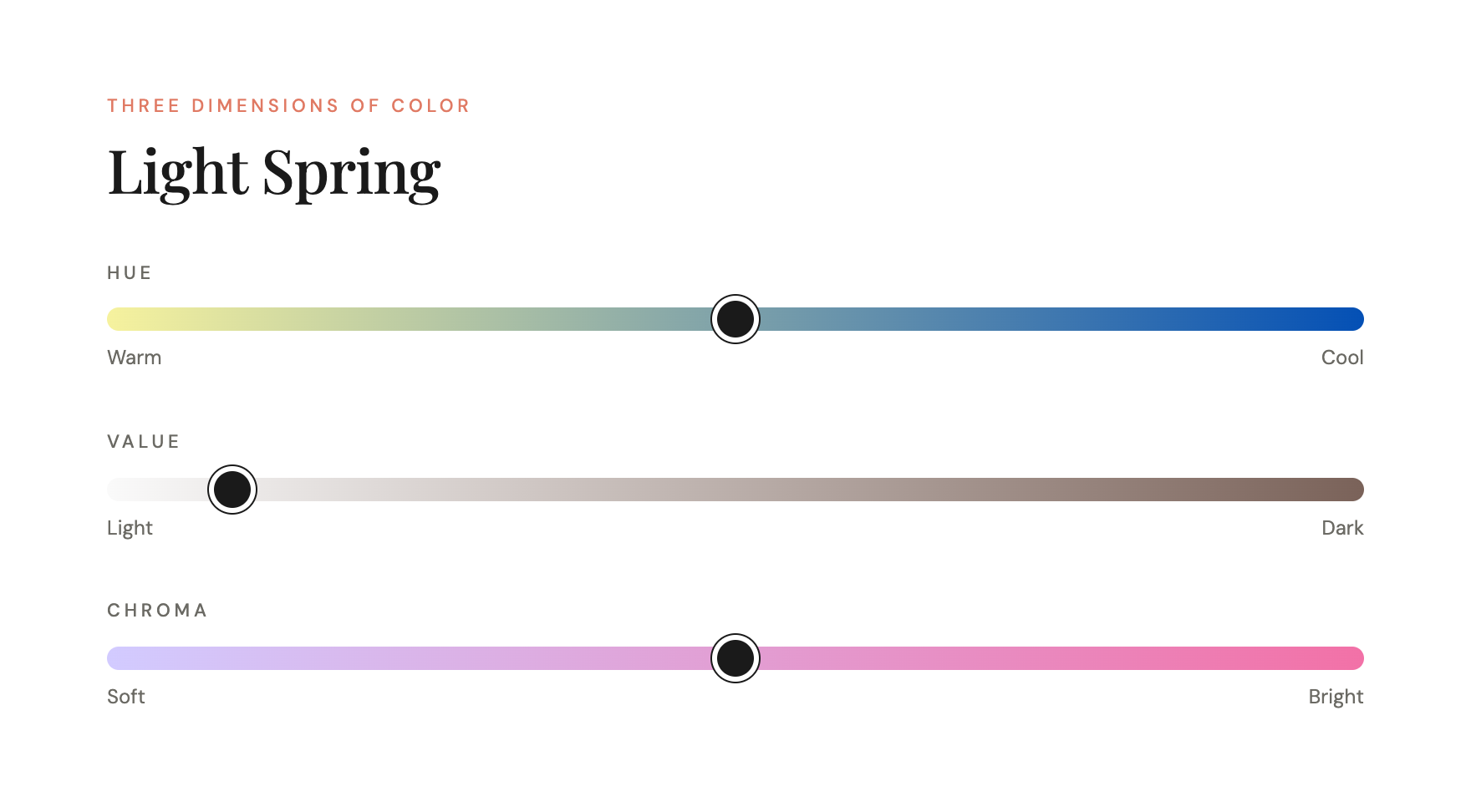 Color dimensions chart for Light Spring