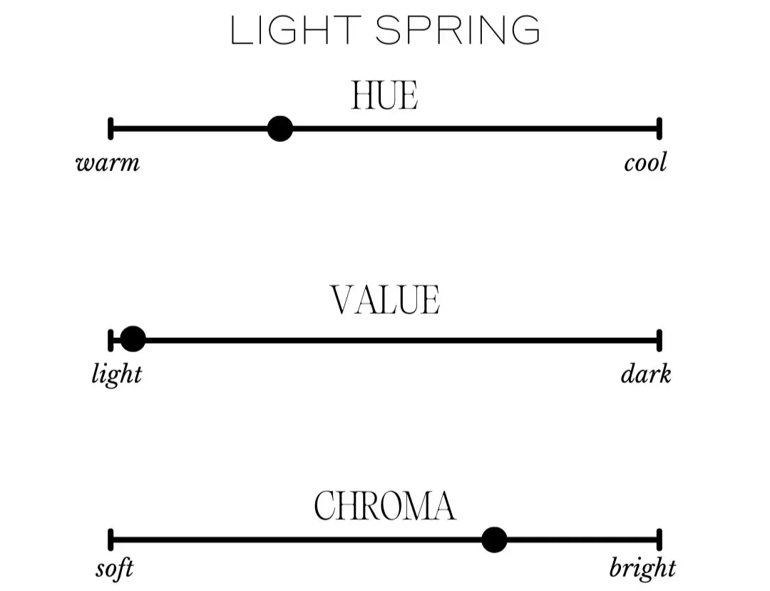 Color dimensions chart for Light Spring