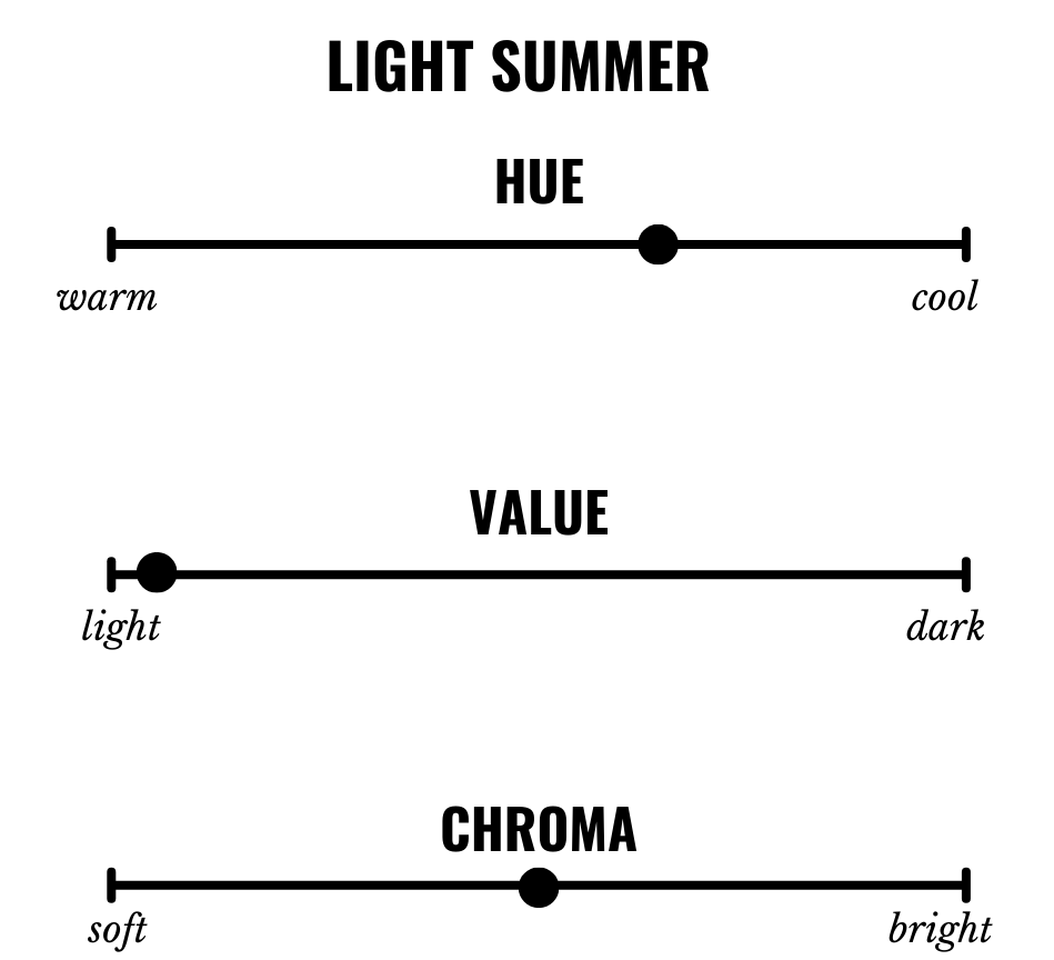 Color dimensions chart for Light Summer