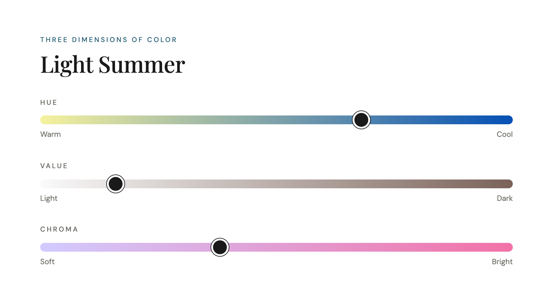 Color dimensions chart for Light Summer