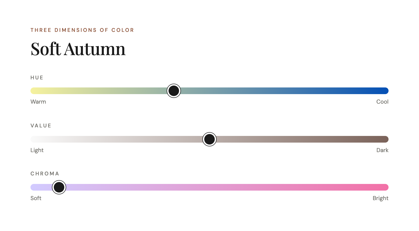 Color dimensions chart for Soft Autumn
