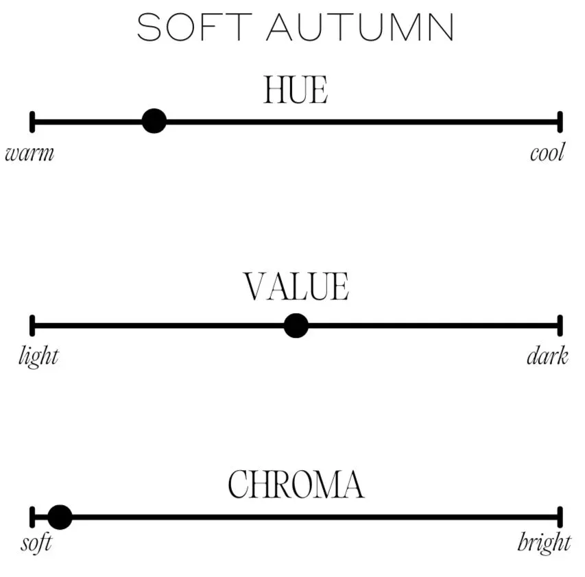 Color dimensions chart for Soft Autumn