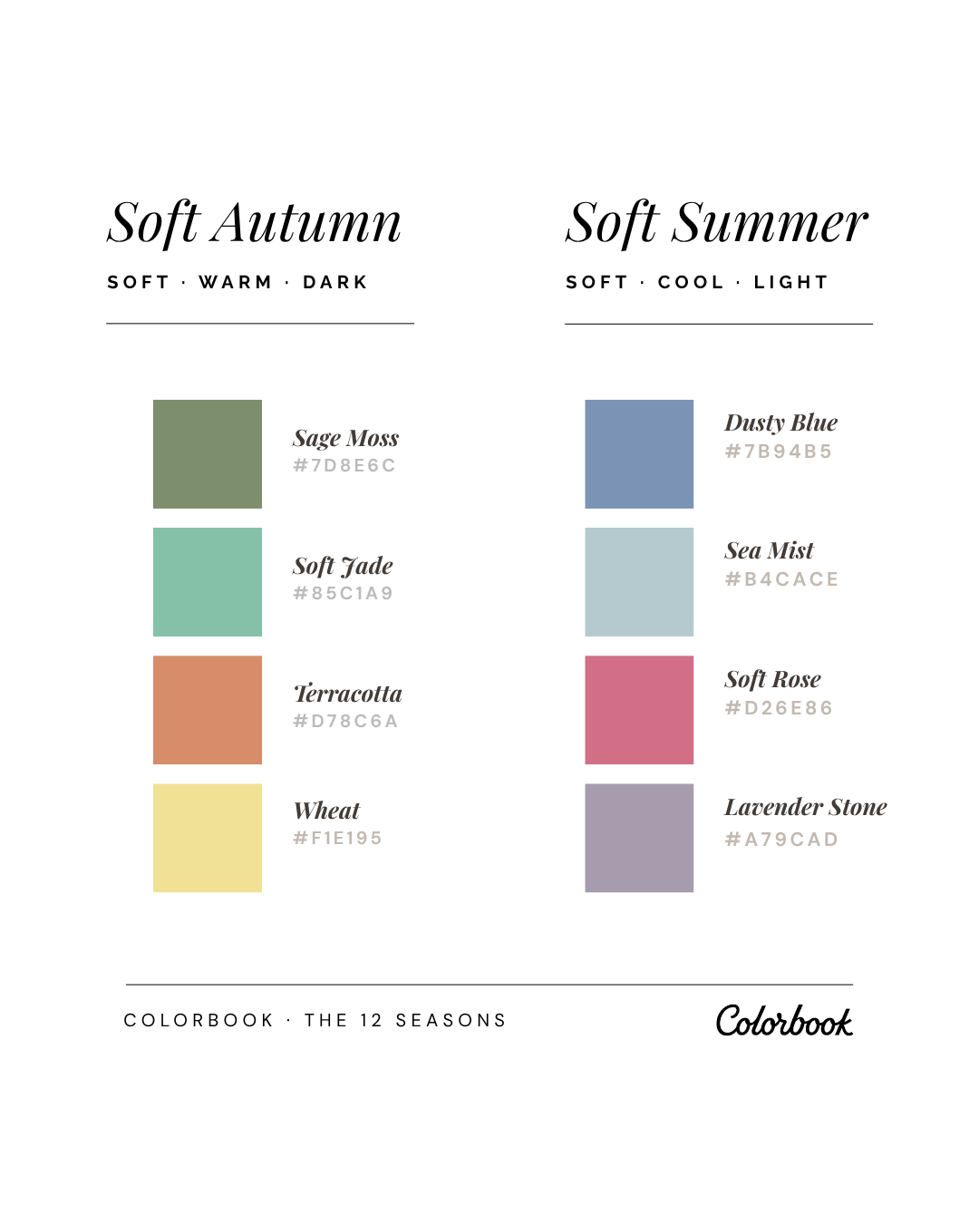 Soft Autumn vs Soft Summer comparison