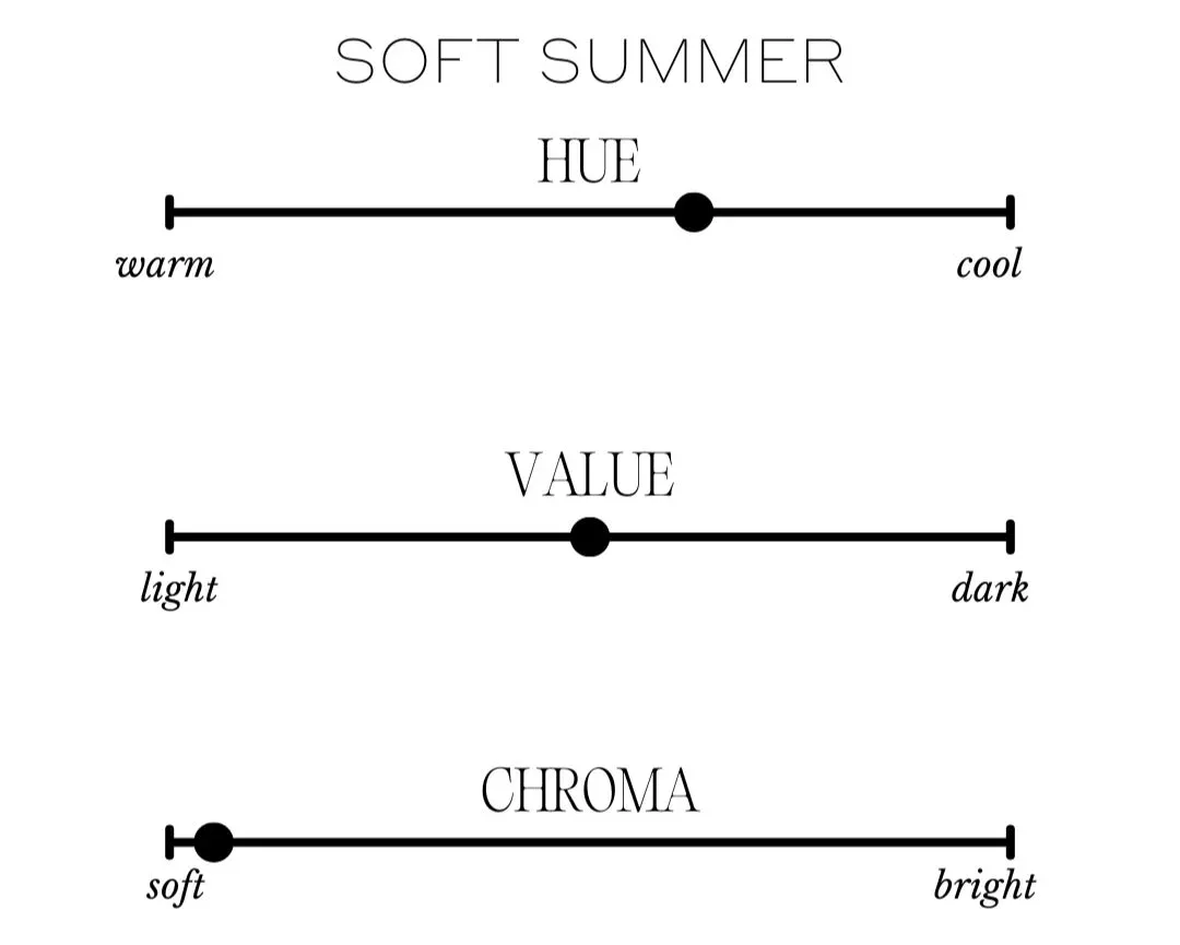 Color dimensions chart for Soft Summer