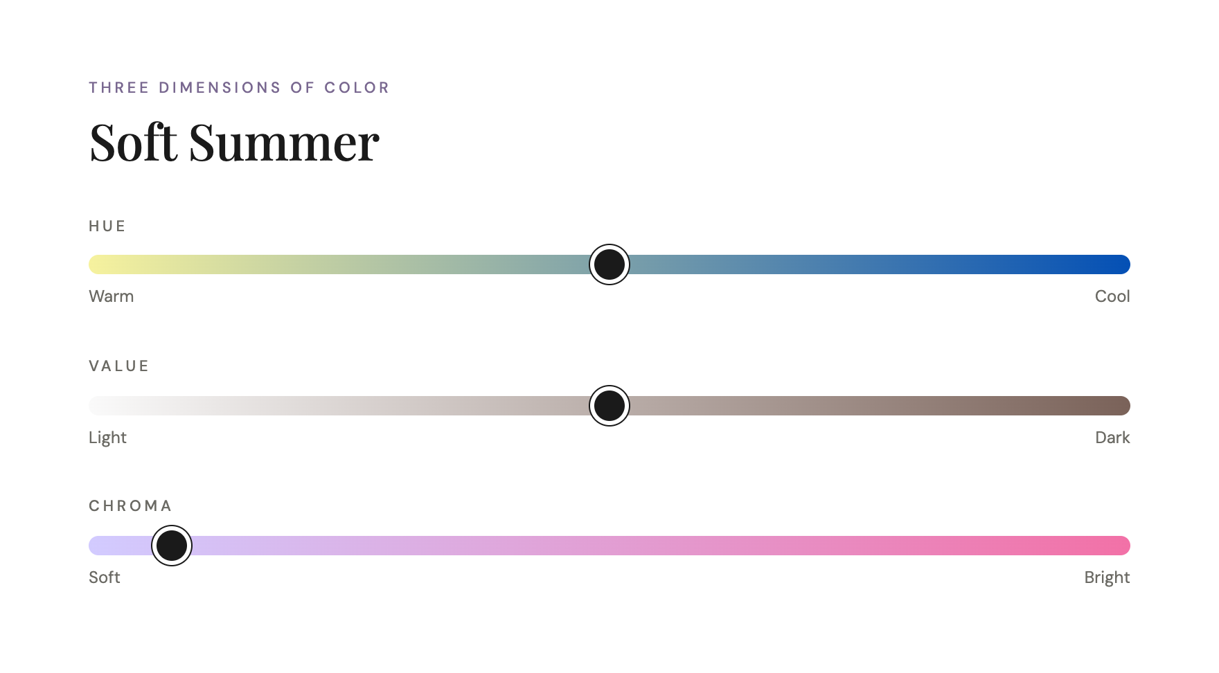 Color dimensions chart for Soft Summer