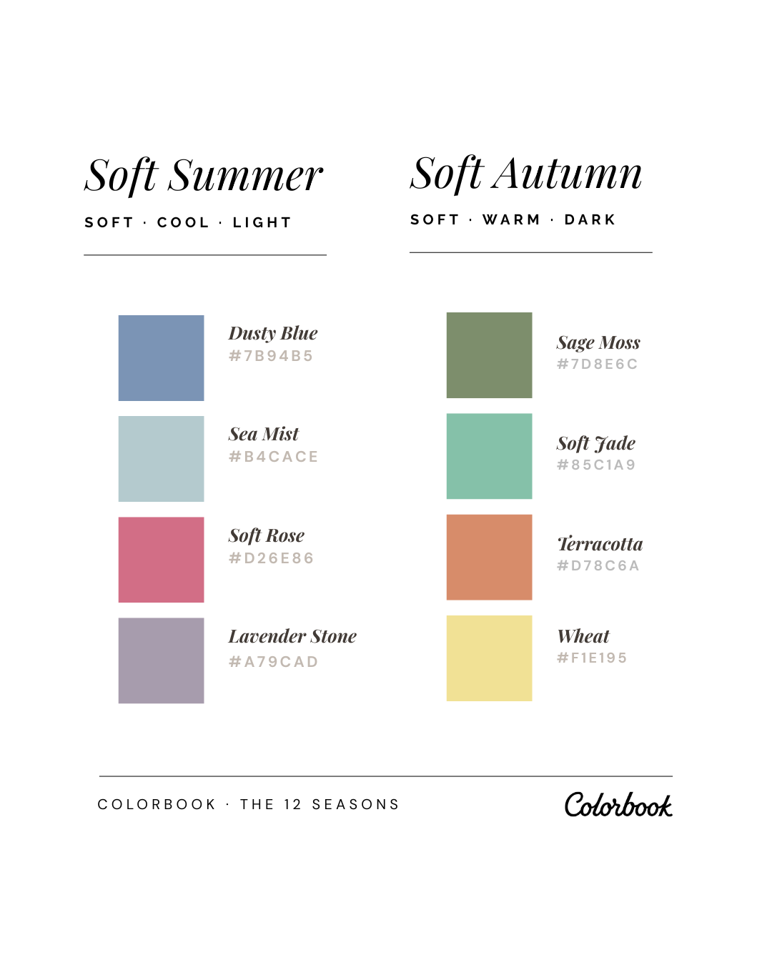 Soft Summer vs Soft Autumn comparison