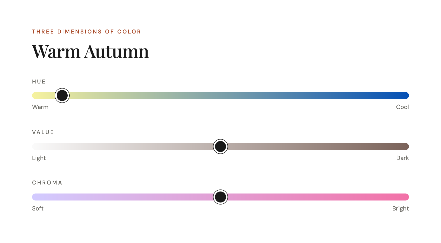 Color dimensions chart for Warm Autumn