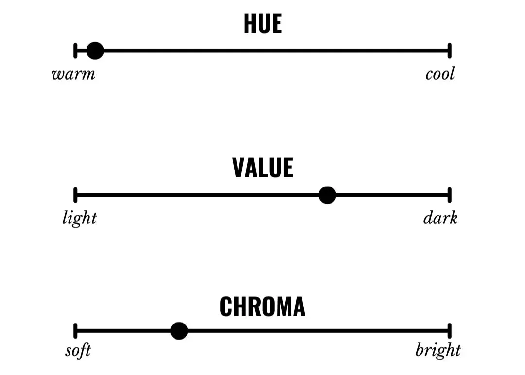 Color dimensions chart for Warm Autumn