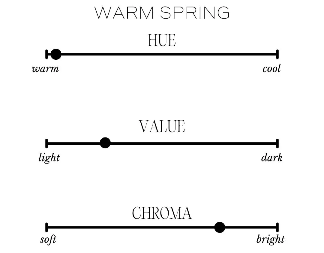Color dimensions chart for Warm Spring